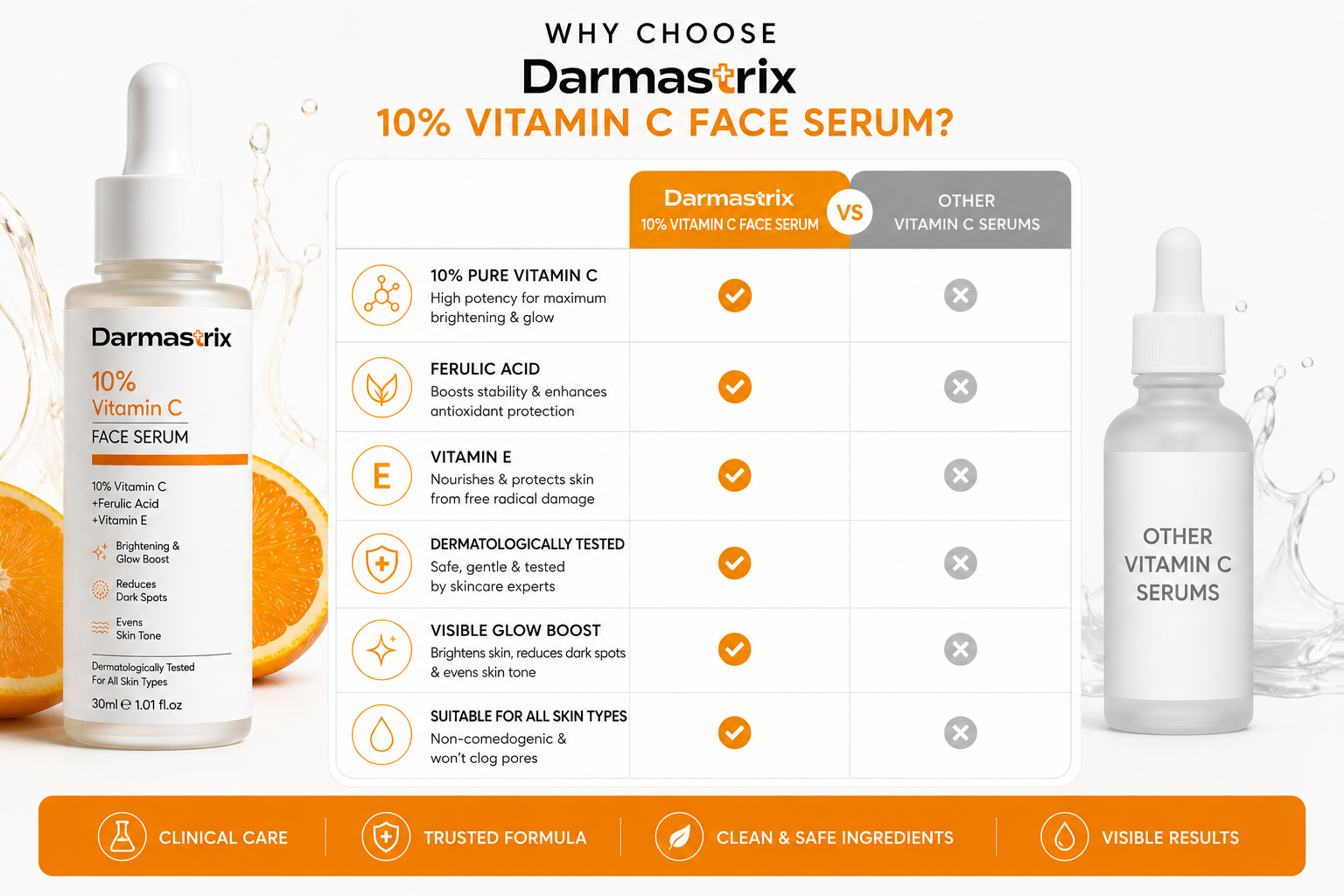 Darmastrix 10% Vitamin C Face Serum | Brightening & Glow Boost Serum with Ferulic Acid & Vitamin E | Reduces Dark Spots & Evens Skin Tone (30ml)