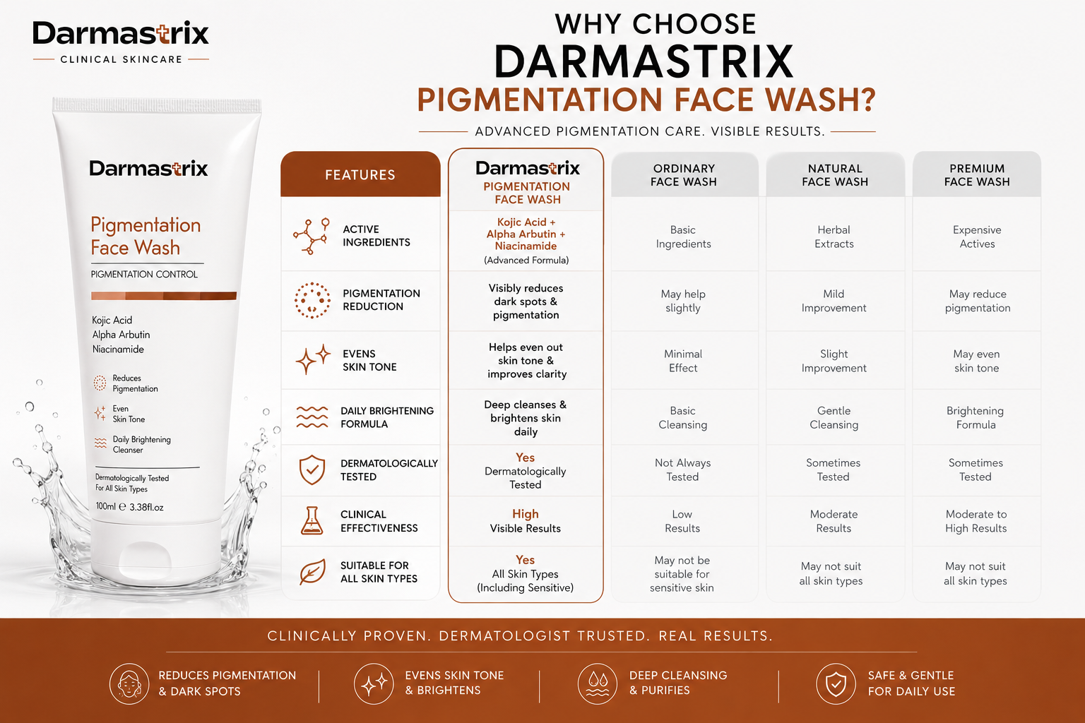Darmastrix Pigmentation Control Face Wash | Kojic Acid, Alpha Arbutin & Niacinamide Brightening Cleanser | Reduces Dark Spots & Evens Skin Tone (100ml)
