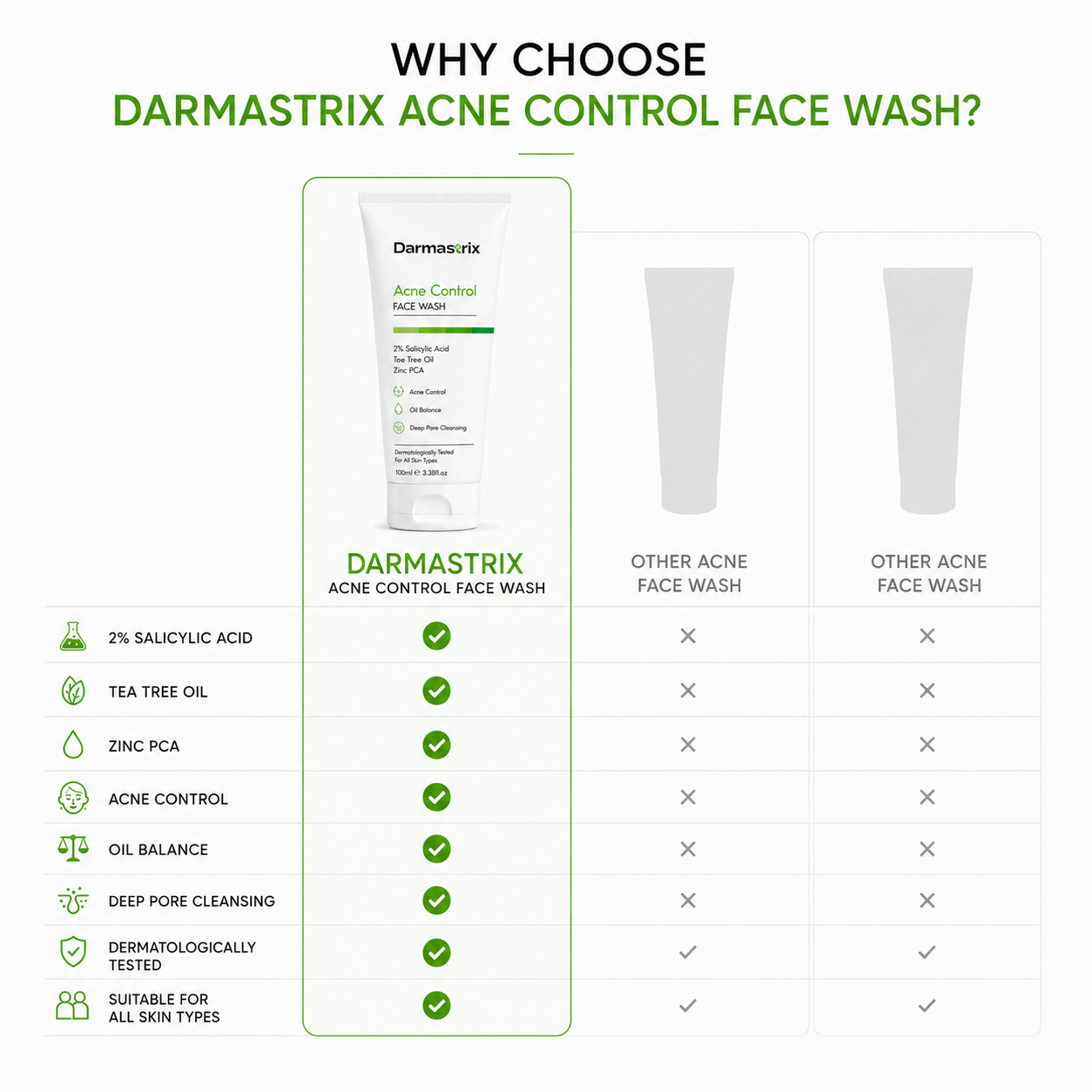 Darmastrix Acne Control Face Wash | 2% Salicylic Acid Face Cleanser with Tea Tree Oil & Zinc PCA | Deep Pore Cleansing & Oil Control Face Wash for Acne-Prone Skin (100ml)
