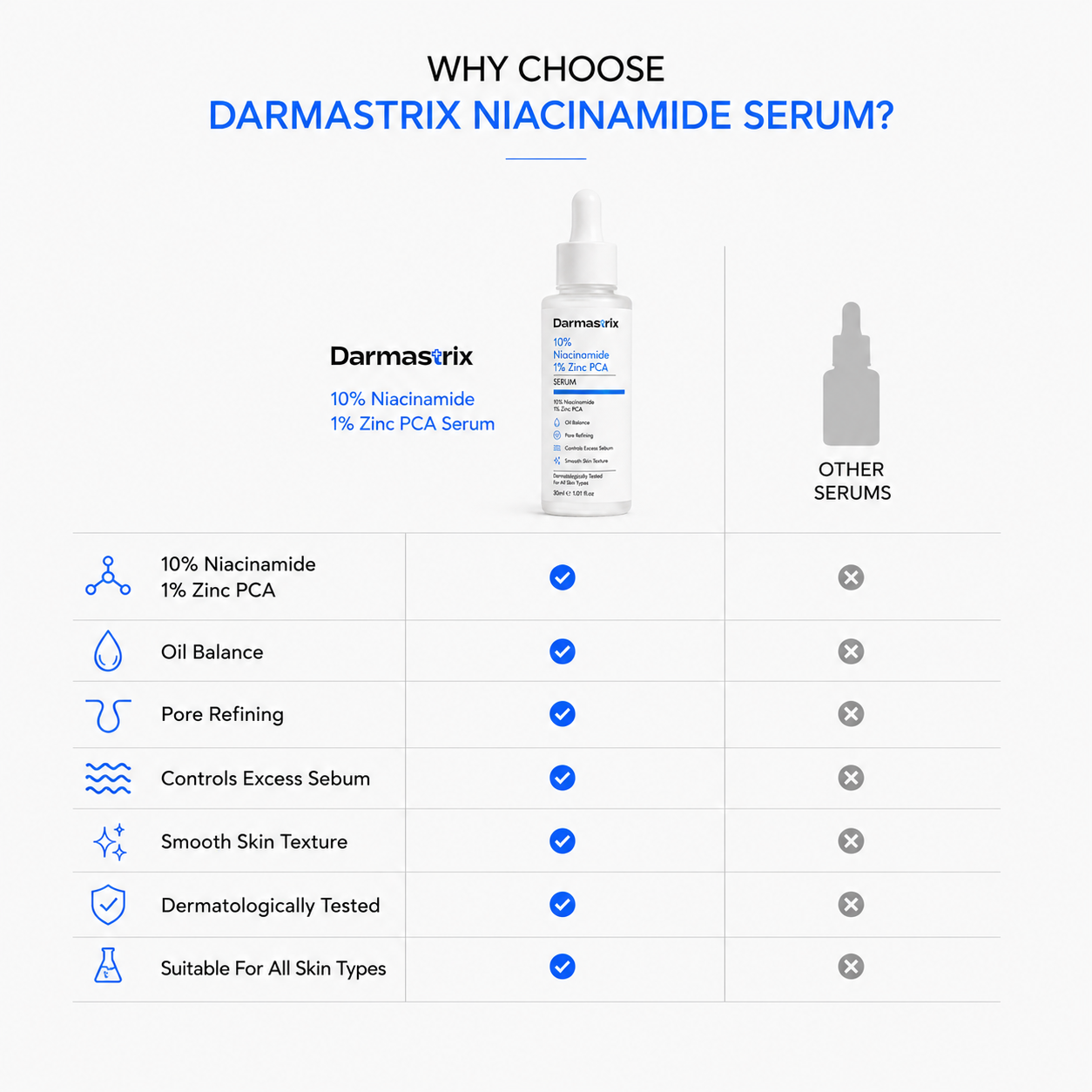 Darmastrix 10% Niacinamide + 1% Zinc PCA Serum | Oil Control & Pore Minimizing Face Serum | Reduces Excess Sebum & Improves Skin Texture (30ml)